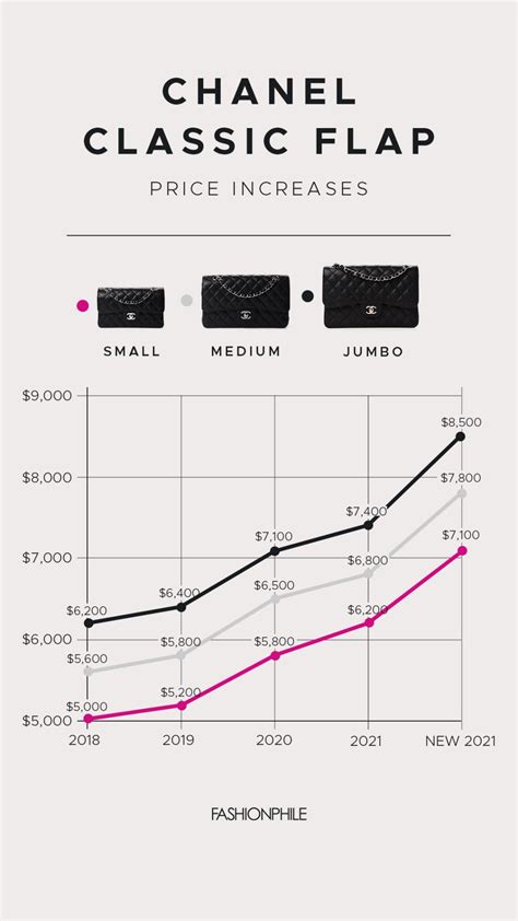 chanel brand value 2021|Chanel financial statements 2021.